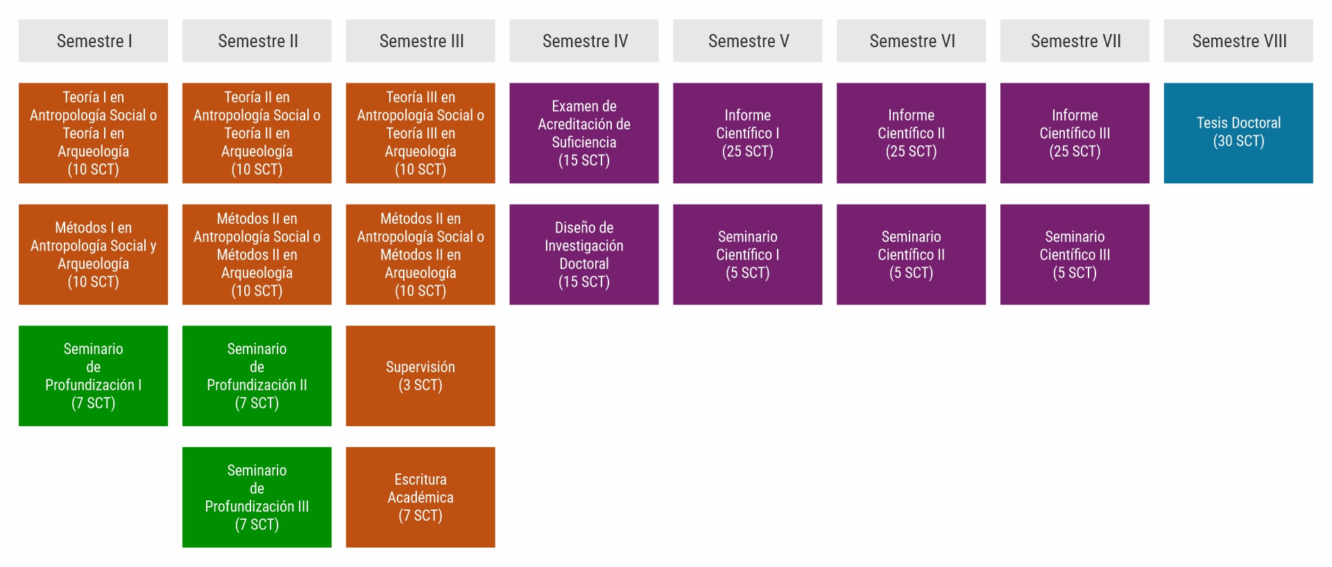 Malla Curricular 2025 Doctorado UCN UTA